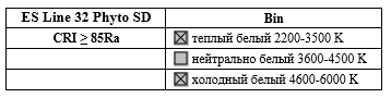 Светильник светодиодный ES Line 32 Phyto SD
