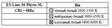 Светильник светодиодный ES Line 72 Phyto SL
